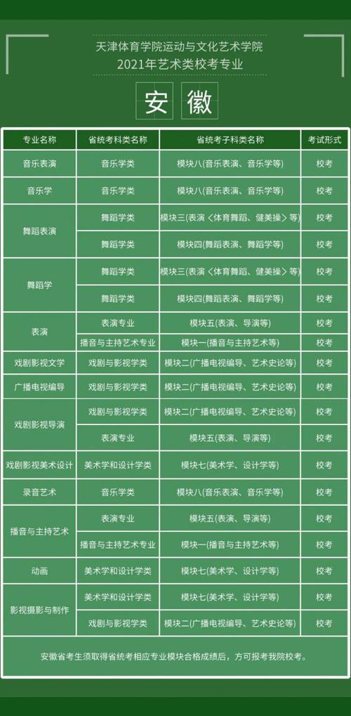 天津体育学院运动与文化艺术学院是几本,好不好?(天津运动与艺术学院艺术类分数线)-图3 天津体育学院运动与文化艺术学院是几本,好不好?(天津运动与艺术学院艺术类分数线)-图3