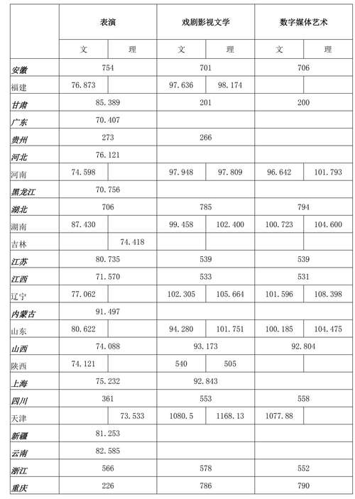 浙江传媒学院2021年文化课多少分?(浙江传媒大学2019年艺术类文化课分数线)-图2 浙江传媒学院2021年文化课多少分?(浙江传媒大学2019年艺术类文化课分数线)-图2