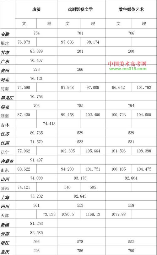 浙江传媒学院2021年文化课多少分?(浙江传媒大学2019年艺术类文化课分数线)-图1 浙江传媒学院2021年文化课多少分?(浙江传媒大学2019年艺术类文化课分数线)-图1