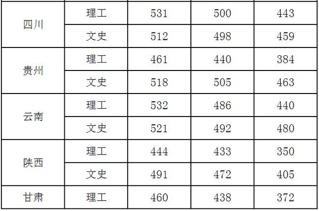 2020专科录取分数线是多少?(2020专科分数线出了吗)-图1 2020专科录取分数线是多少?(2020专科分数线出了吗)-图1