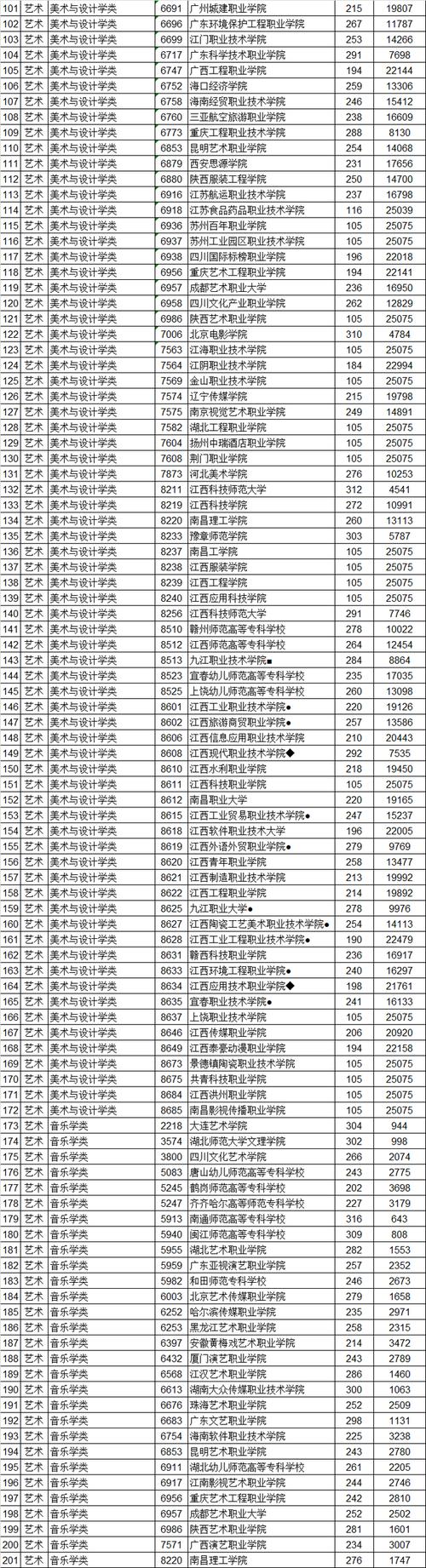 2020专科录取分数线是多少?(2020专科分数线出了吗)-图2 2020专科录取分数线是多少?(2020专科分数线出了吗)-图2