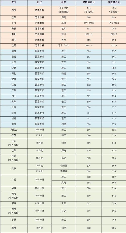 2023年上海理工大学的美术生录取分数线?(上海理工大学上海各专业录取分数线)-图1 2023年上海理工大学的美术生录取分数线?(上海理工大学上海各专业录取分数线)-图1