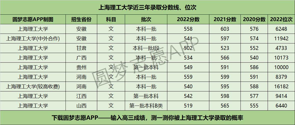 河南理科生500分能上什么大学?(上海理工大学在河南地区理科录取分数线)-图2 河南理科生500分能上什么大学?(上海理工大学在河南地区理科录取分数线)-图2