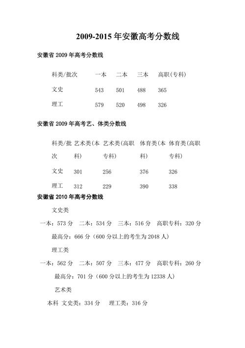 安徽高考各科成绩分别是多少分?(安微省高考总分是多少本科分数线是多少)-图1 安徽高考各科成绩分别是多少分?(安微省高考总分是多少本科分数线是多少)-图1