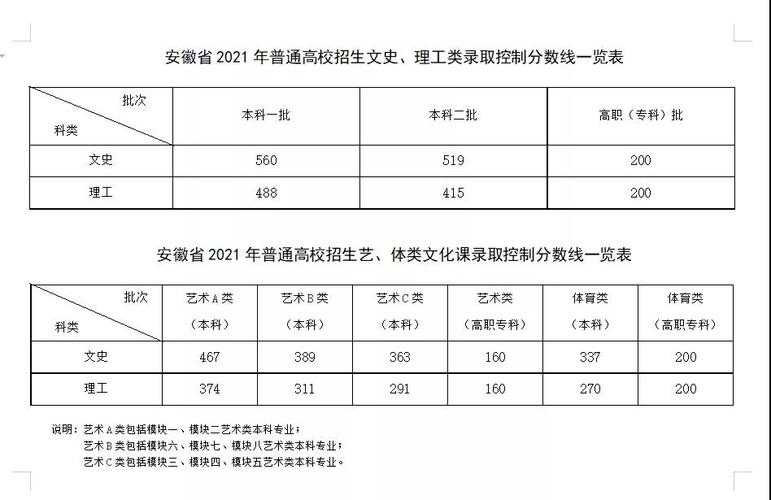 安徽高考各科成绩分别是多少分?(安微省高考总分是多少本科分数线是多少)-图2 安徽高考各科成绩分别是多少分?(安微省高考总分是多少本科分数线是多少)-图2