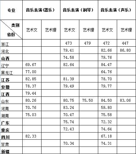 浙江传媒学院历年艺术类录取分数线(江苏地区)?(浙江传媒大学艺术生分数线划定)-图3 浙江传媒学院历年艺术类录取分数线(江苏地区)?(浙江传媒大学艺术生分数线划定)-图3