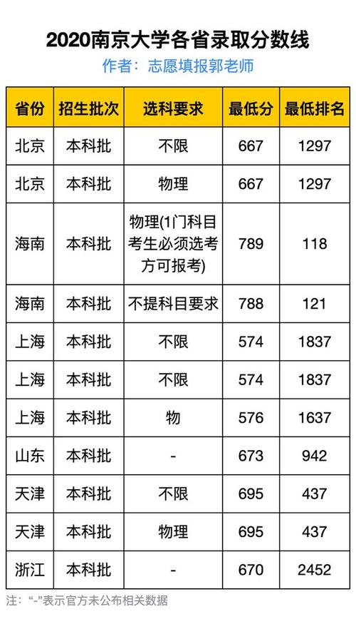 2020年南京大学多少分录取?(南京大学分数线2020年研究生录取分数线)-图3 2020年南京大学多少分录取?(南京大学分数线2020年研究生录取分数线)-图3