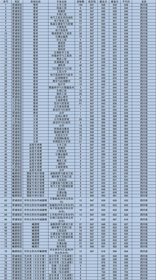 2019西南交通大学国家专项录取线?(2019重庆国家专项录取分数线文科)-图2 2019西南交通大学国家专项录取线?(2019重庆国家专项录取分数线文科)-图2