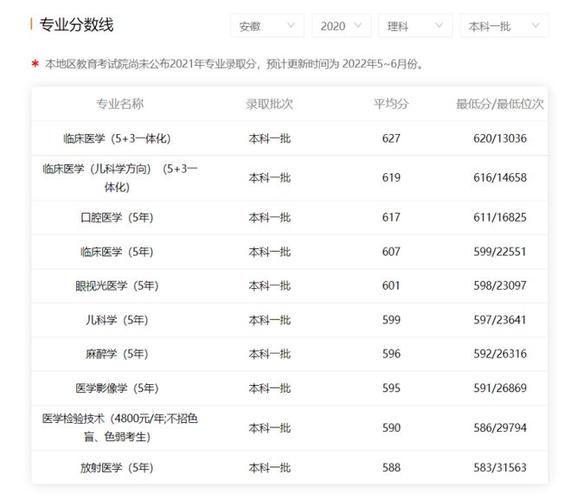 贵州考生口腔医学大专最低多少分?(贵州省口腔医学分数线)-图2 贵州考生口腔医学大专最低多少分?(贵州省口腔医学分数线)-图2