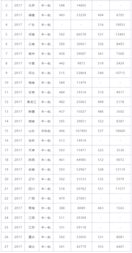 新疆所有的二本大学,顺便帮忙介绍一下?(新疆2018年的二本分数线)-图2 新疆所有的二本大学,顺便帮忙介绍一下?(新疆2018年的二本分数线)-图2