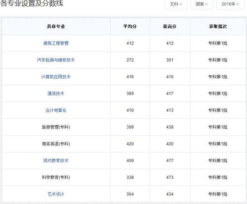 湖南民族学院是三本吗?(湖南民族职业学院19年录取分数线)-图2 湖南民族学院是三本吗?(湖南民族职业学院19年录取分数线)-图2