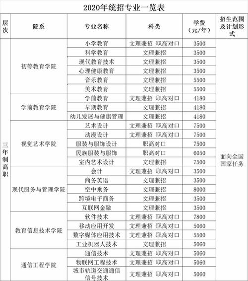湖南民族学院是三本吗?(湖南民族职业学院19年录取分数线)-图3 湖南民族学院是三本吗?(湖南民族职业学院19年录取分数线)-图3