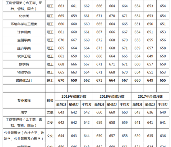 1993年南开大学录取分数线?(南开甘肃录取分数线2019)-图1 1993年南开大学录取分数线?(南开甘肃录取分数线2019)-图1