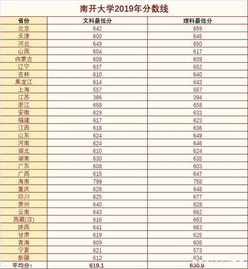 1993年南开大学录取分数线?(南开甘肃录取分数线2019)-图2 1993年南开大学录取分数线?(南开甘肃录取分数线2019)-图2