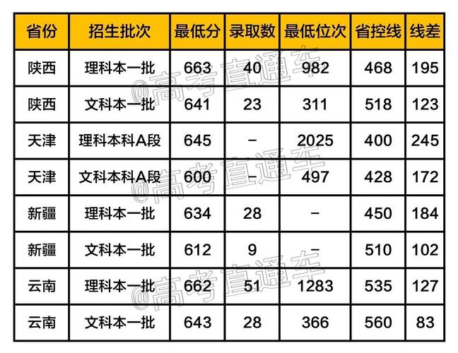 1993年南开大学录取分数线?(南开甘肃录取分数线2019)-图3 1993年南开大学录取分数线?(南开甘肃录取分数线2019)-图3