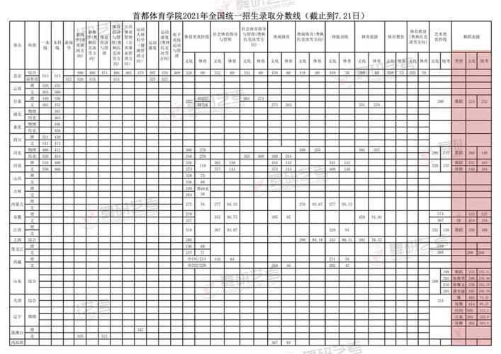 2020年河南省体育舞蹈分数线?(2020年河南舞蹈专科分数线)-图3 2020年河南省体育舞蹈分数线?(2020年河南舞蹈专科分数线)-图3