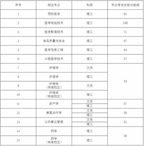 遵义医科大学口腔医学贵州分数线?(2020遵义医科大学口腔医学分数线)-图3 遵义医科大学口腔医学贵州分数线?(2020遵义医科大学口腔医学分数线)-图3