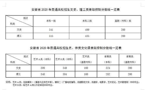 2021安徽高考分数如何对应2020安徽高考分数？（2020安徽高考分数线前200）-图2
