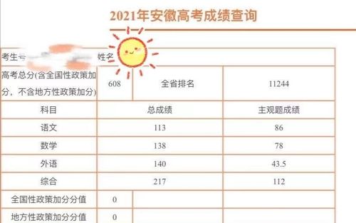 2021安徽高考分数如何对应2020安徽高考分数？（2020安徽高考分数线前200）-图3