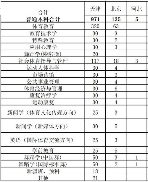 考天津体育学院要多少分？（2020天津体育职业学院录取分数线）-图3