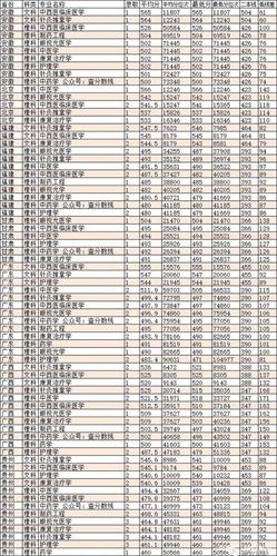山东中医药大学今年录取分数线?(山东中医药大学专科专业分数线)-图1 山东中医药大学今年录取分数线?(山东中医药大学专科专业分数线)-图1