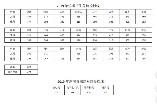 株洲铁道学院2018录取分数?(株洲铁道职业技术学院录取分数线2019)-图1 株洲铁道学院2018录取分数?(株洲铁道职业技术学院录取分数线2019)-图1