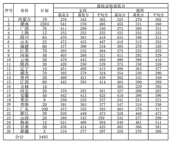 株洲铁道学院2018录取分数?(株洲铁道职业技术学院录取分数线2019)-图2 株洲铁道学院2018录取分数?(株洲铁道职业技术学院录取分数线2019)-图2