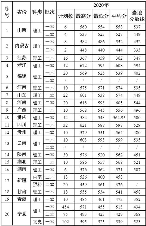 宁夏医科大学是几本?(电子科技大学2019宁夏录取分数线)-图1 宁夏医科大学是几本?(电子科技大学2019宁夏录取分数线)-图1