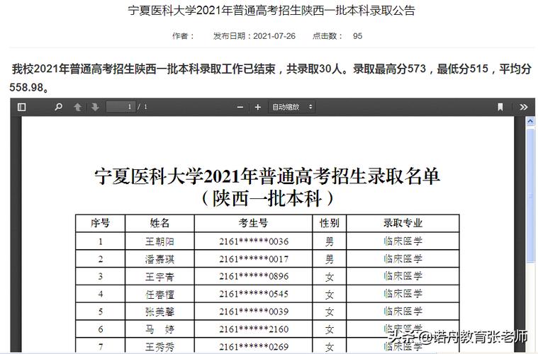 宁夏医科大学是几本?(电子科技大学2019宁夏录取分数线)-图3 宁夏医科大学是几本?(电子科技大学2019宁夏录取分数线)-图3