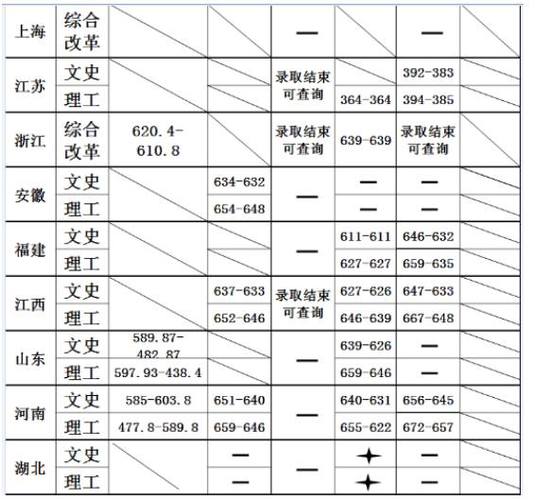2019年南开大学河北物理录取最低分及位次?(南开大学2019分数线各专业)-图3 2019年南开大学河北物理录取最低分及位次?(南开大学2019分数线各专业)-图3