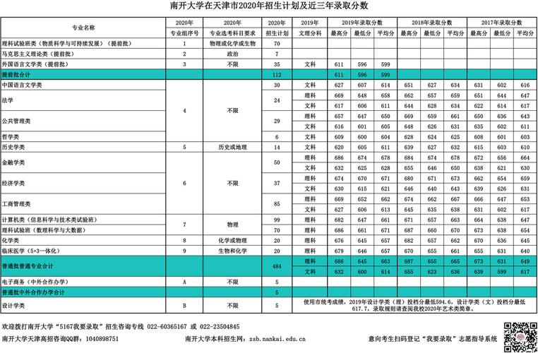 2019年南开大学河北物理录取最低分及位次?(南开大学2019分数线各专业)-图2 2019年南开大学河北物理录取最低分及位次?(南开大学2019分数线各专业)-图2