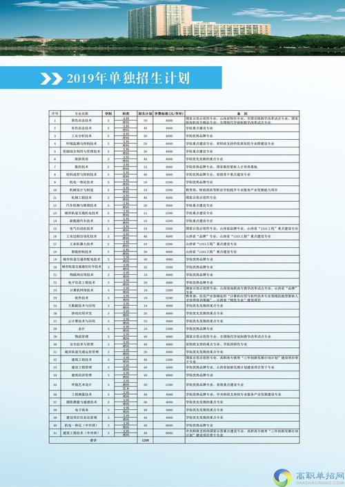 山西工程职业学院是公办还是民办?(山西工程职业学校2019录取分数线)-图1 山西工程职业学院是公办还是民办?(山西工程职业学校2019录取分数线)-图1