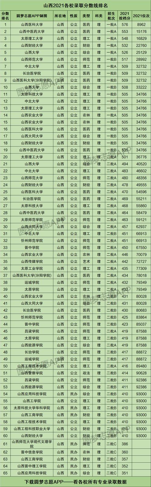 山西工程职业学院是公办还是民办?(山西工程职业学校2019录取分数线)-图2 山西工程职业学院是公办还是民办?(山西工程职业学校2019录取分数线)-图2