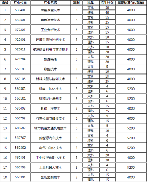 山西工程职业学院是公办还是民办?(山西工程职业学校2019录取分数线)-图3 山西工程职业学院是公办还是民办?(山西工程职业学校2019录取分数线)-图3