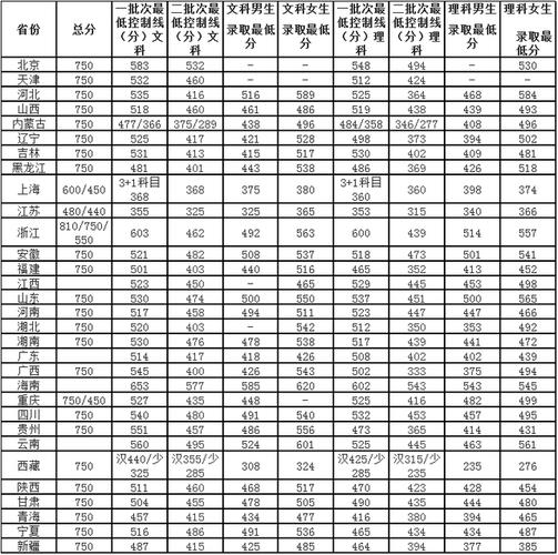 南森警校2023分数线河北?(南京学生考警校录取分数线)-图1 南森警校2023分数线河北?(南京学生考警校录取分数线)-图1