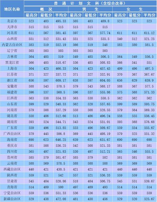 南森警校2023分数线河北?(南京学生考警校录取分数线)-图3 南森警校2023分数线河北?(南京学生考警校录取分数线)-图3