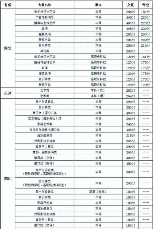 460分江苏考生可以上什么艺术学校?(常州理工艺术生分数线)-图1 460分江苏考生可以上什么艺术学校?(常州理工艺术生分数线)-图1