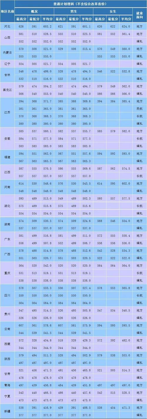 南森警校2023分数线河北?(南京学生考警校录取分数线)-图2 南森警校2023分数线河北?(南京学生考警校录取分数线)-图2