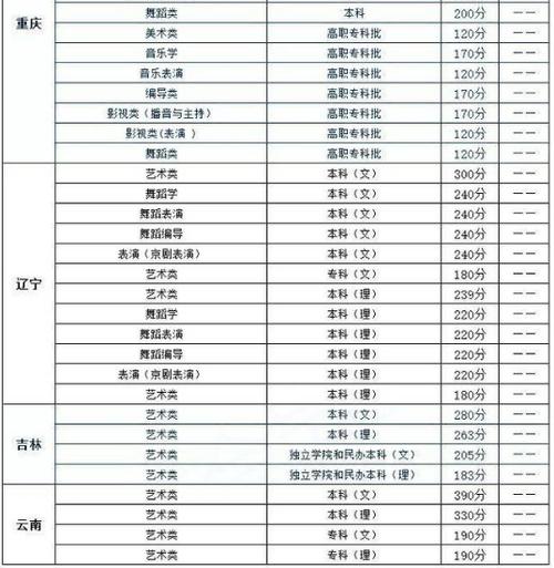 460分江苏考生可以上什么艺术学校?(常州理工艺术生分数线)-图2 460分江苏考生可以上什么艺术学校?(常州理工艺术生分数线)-图2