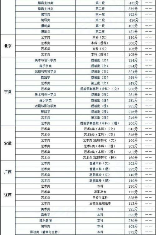 460分江苏考生可以上什么艺术学校?(常州理工艺术生分数线)-图3 460分江苏考生可以上什么艺术学校?(常州理工艺术生分数线)-图3