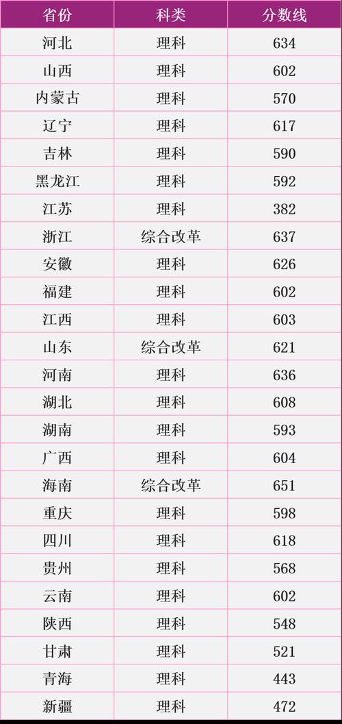 江苏多少分可以报南京理工大学？（南京理工学校分数线）-图3