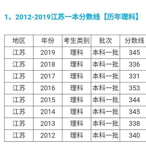 2020江苏高考一本率排名?(2020年预测江苏一本分数线)-图3 2020江苏高考一本率排名?(2020年预测江苏一本分数线)-图3