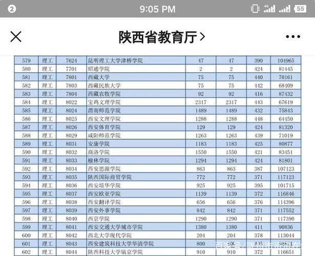 2020年宝鸡文理学院在陕西最低录取分数线？（宝鸡文理学院考研初试分数线）-图1