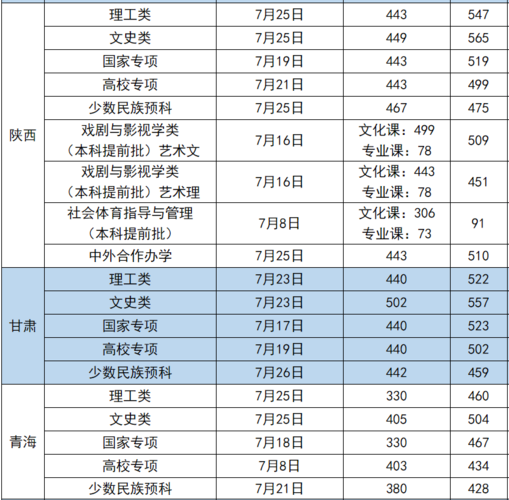 长安大学土木工程的研究生得多少分才能进啊,好考吗?(长安大学日语在山东分数线)-图2 长安大学土木工程的研究生得多少分才能进啊,好考吗?(长安大学日语在山东分数线)-图2