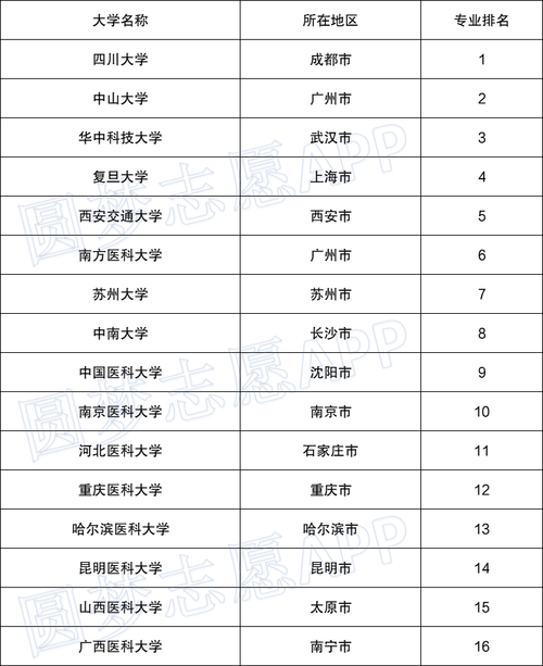 北方学院法医科是几本?(2020法医大学录取分数线)-图1 北方学院法医科是几本?(2020法医大学录取分数线)-图1