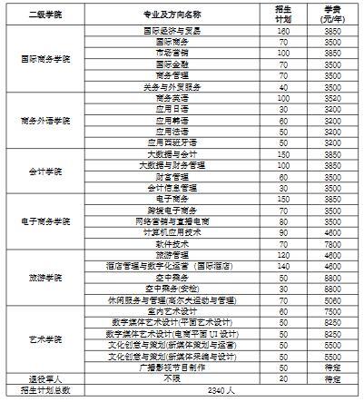 湖南外贸职业学院分数线是多少？（湖南外贸职业学院2016年录取分数线）-图2