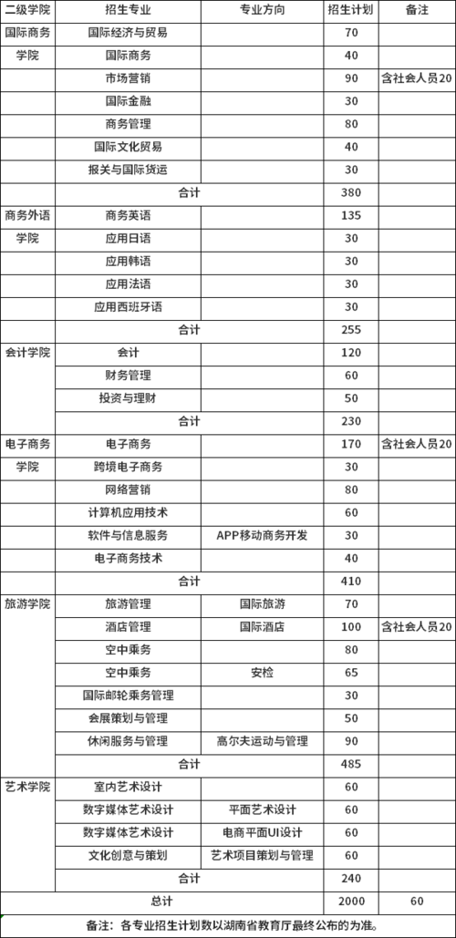 湖南外贸职业学院分数线是多少？（湖南外贸职业学院2016年录取分数线）-图3