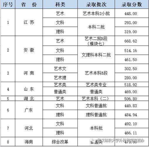 武汉纺织大学外贸学院是几本？（武汉纺织大学外经贸学院广告专业分数线）-图1