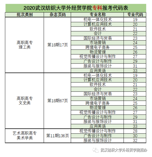 武汉纺织大学外贸学院是几本？（武汉纺织大学外经贸学院广告专业分数线）-图2