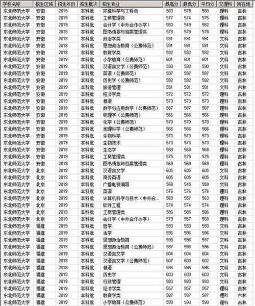 东北师范生物科学考研好考吗外校的?(生物科学专业东北师范大学研究生分数线)-图1 东北师范生物科学考研好考吗外校的?(生物科学专业东北师范大学研究生分数线)-图1